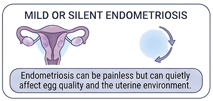 Thin or Unreceptive Uterine Lining