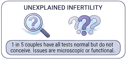 Unexplained Infertility