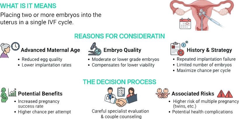 Why the Number Is Not a One-Size-Fits-All Decision