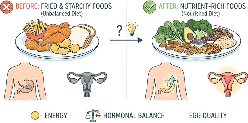 Why What You Eat During These Nine Days Actually Matters