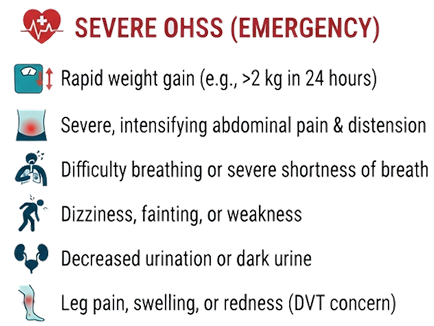 severe-OHSS