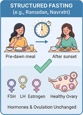 structured-fasting
